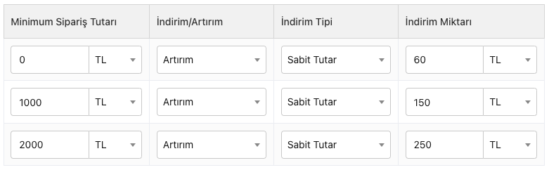 Ödeme yöntemleri için sipariş tutarına göre indirim ve hizmet bedeli koşulları